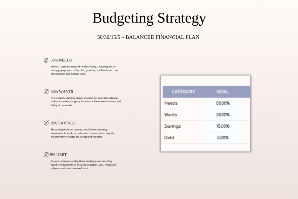 50/30/15/5 monthly budget spreadsheet template for Excel and Google Sheets preview 1