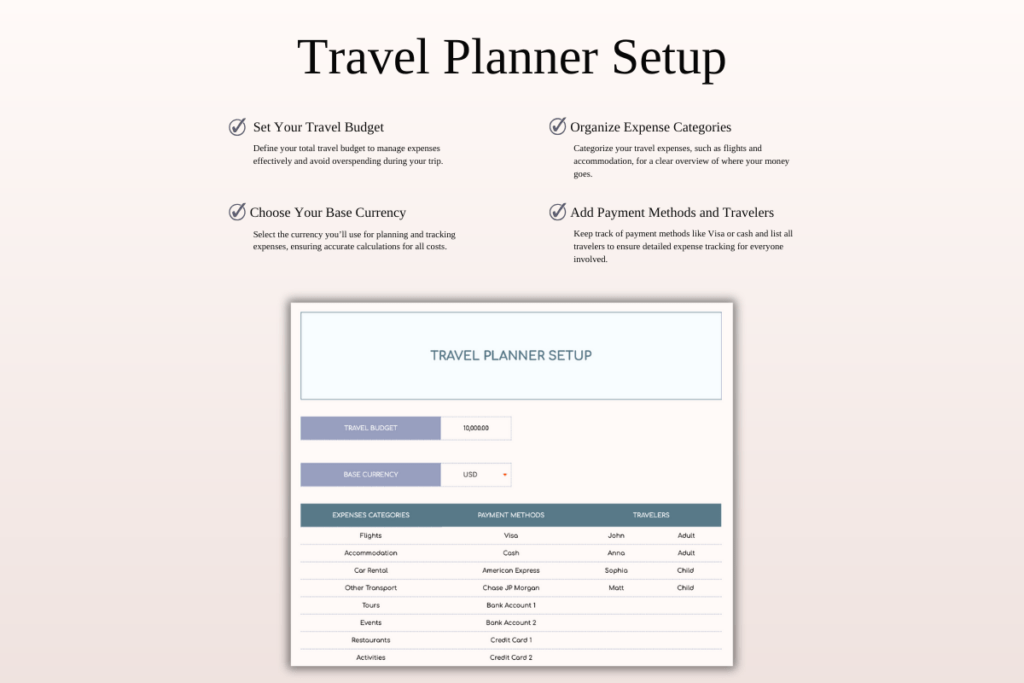 Excel and Google Sheets travel planner template with itinerary and budget dashboards preview 2