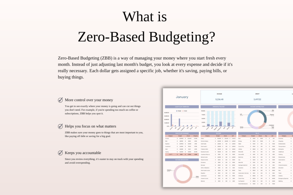 Annual zero-based budget spreadsheet for Excel and Google Sheets with monthly tracking preview 1