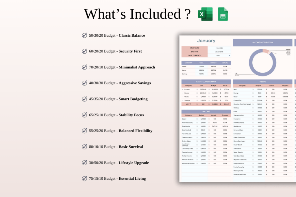 Excel and Google Sheets budgeting templates using classic percentage methods preview 1
