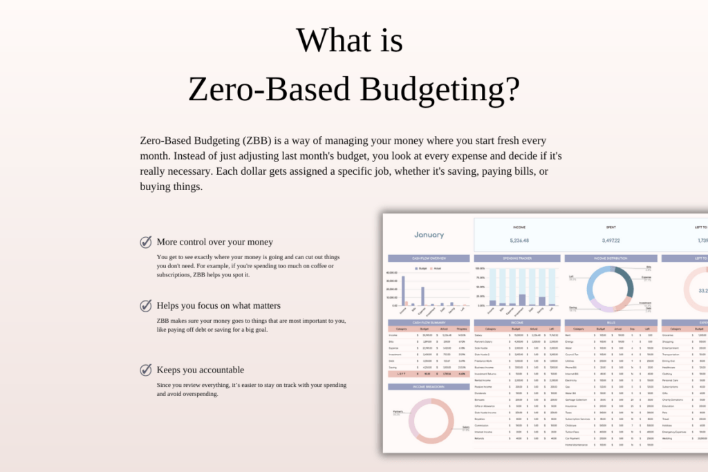 Zero-based budgeting spreadsheet bundle for Excel and Google Sheets templates preview 1
